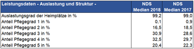Leistung 2018 Leistungsdaten - Auslastung und Struktur -