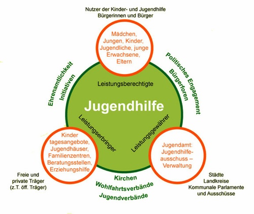 Jugendhilfe im Kraeftespiel Jugendhilfe im Kräftespiel