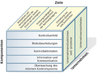 Jahresabschlussprüfung Behindertenwerkstatt