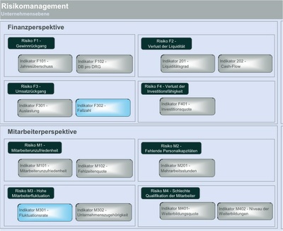 risikomanagement4 Risiko Tool