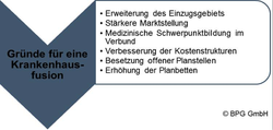 Medizinrecht – Fusion von Krankenhäusern