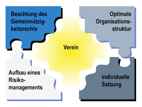 Grundlagen der erfolgreichen Vereinsführung