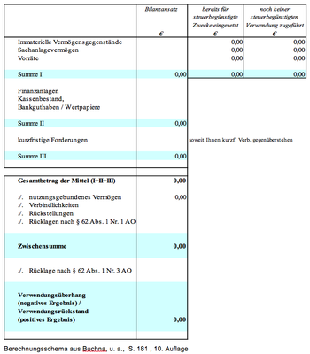 Mittelverwendungsrechnung – Berechnungsschema Mittelverwendungsrechnung – Berechnungsschema