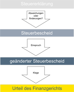 Rechtsbehelf  Rechtsbehelf