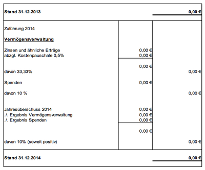 Rücklagenbildung nach § 62 AO - Berechnungsschema