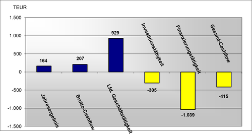 Präsentation Aufsichtsgremium